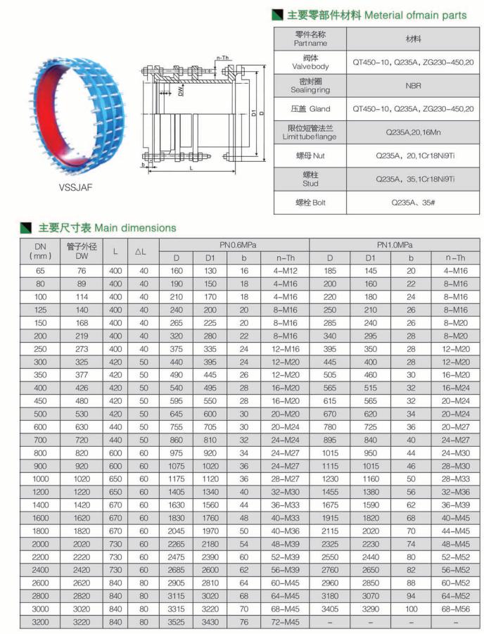 可拆卸雙法蘭傳力接頭