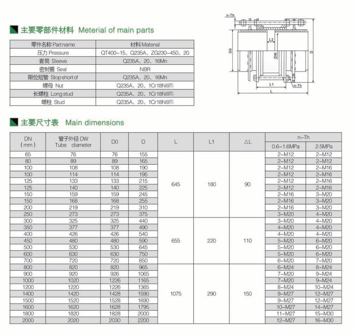 壓差式限位伸縮接頭