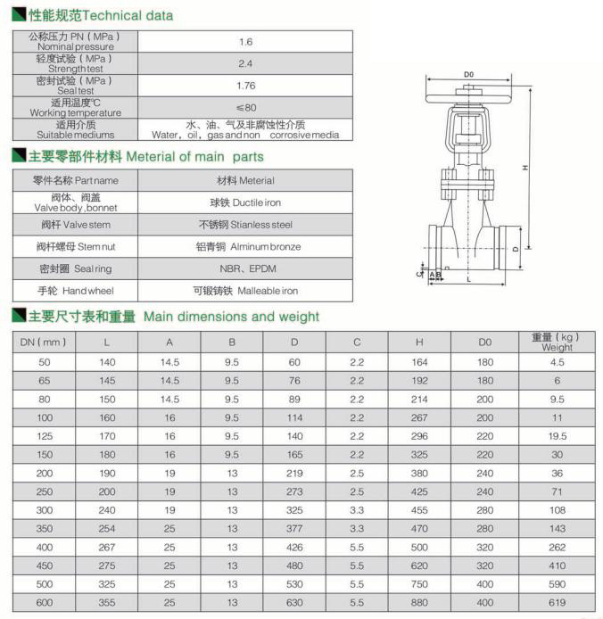 溝槽明桿閘閥