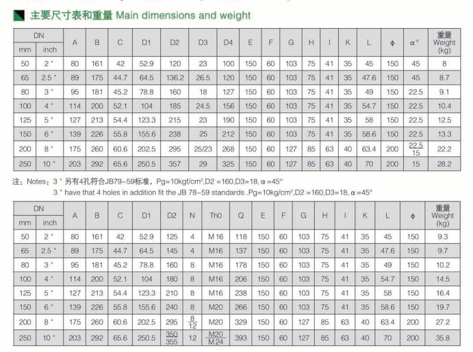消防信號蝶閥