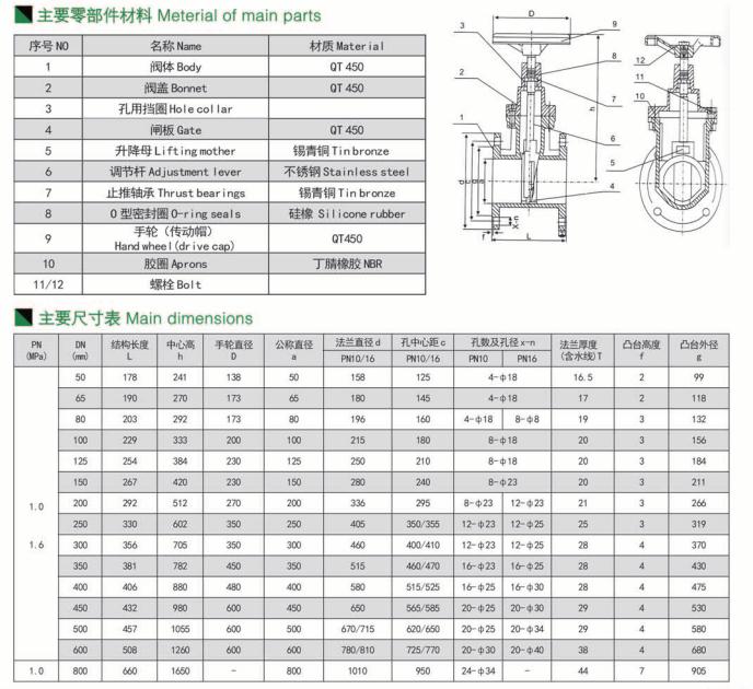 暗桿橡膠閘閥
