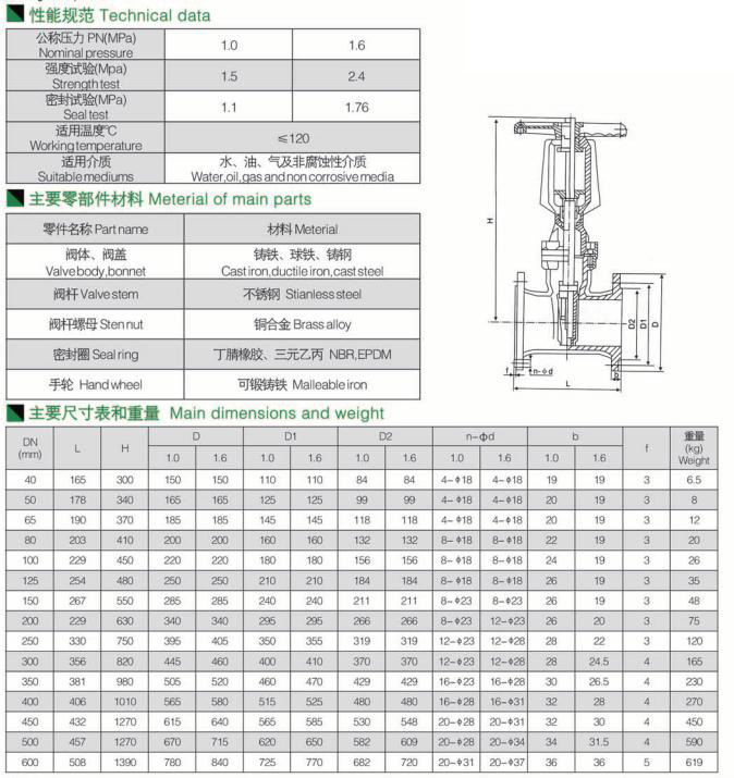明桿橡膠閘閥