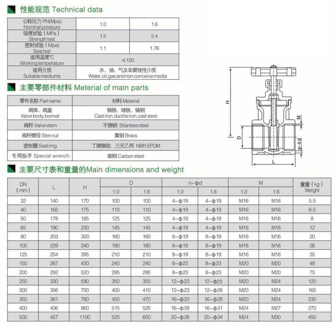 鎖閉式橡膠閘