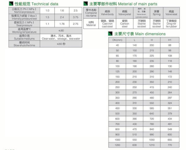 微阻緩閉蝶式止回閥