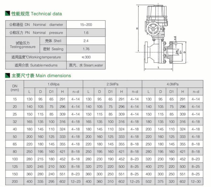 電動(dòng)法蘭球閥 電動(dòng)法蘭球閥