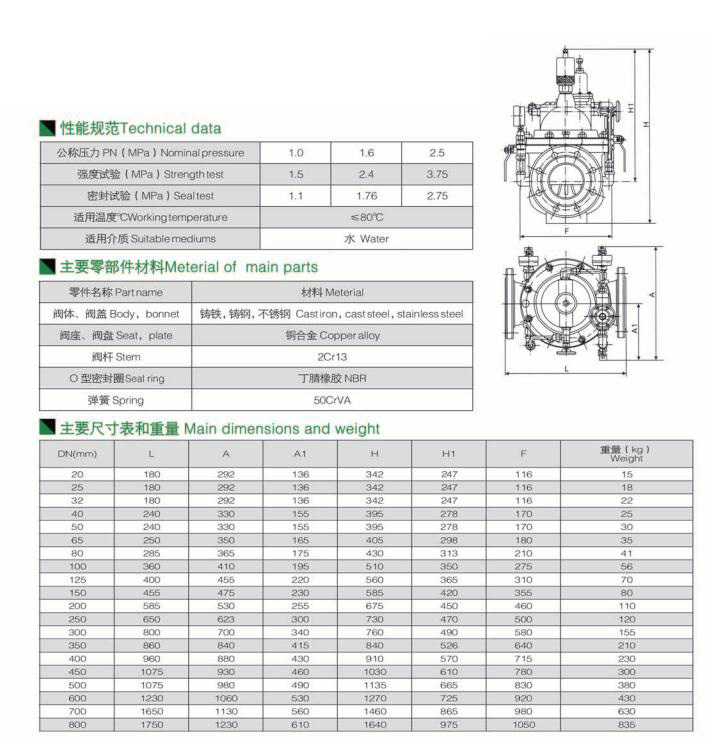 流量控制閥