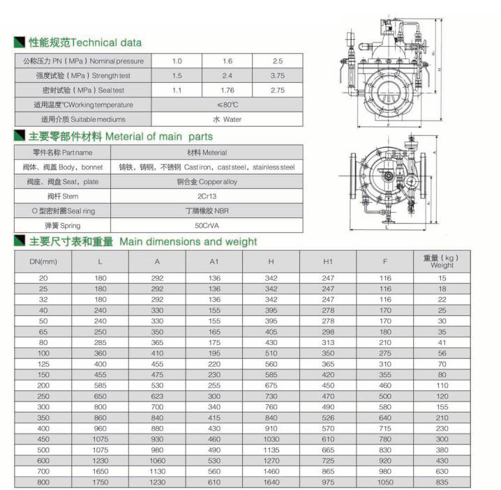 水泵控制閥