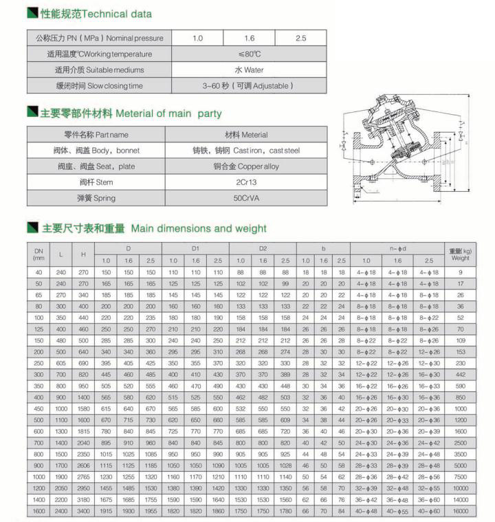 多功能水泵控制閥
