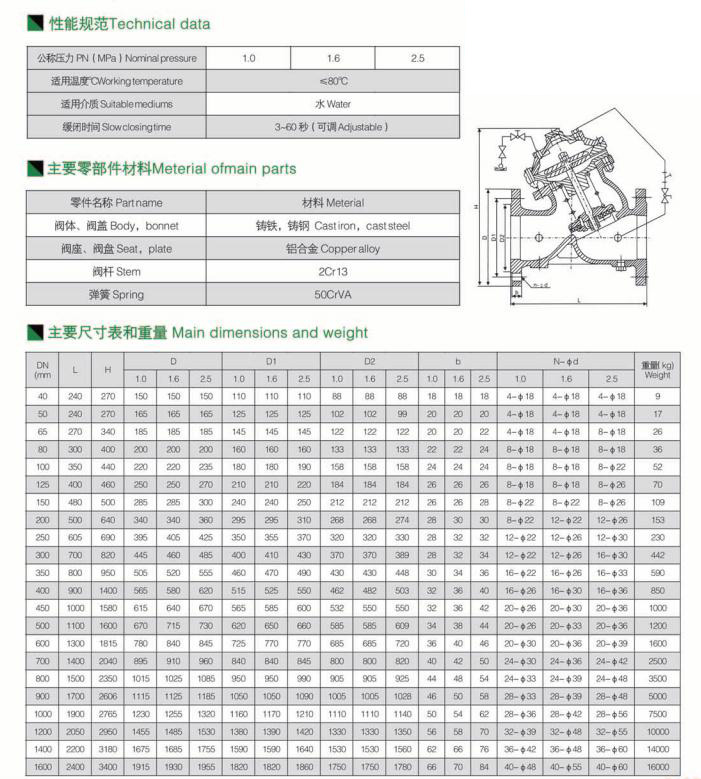 遙控浮球閥