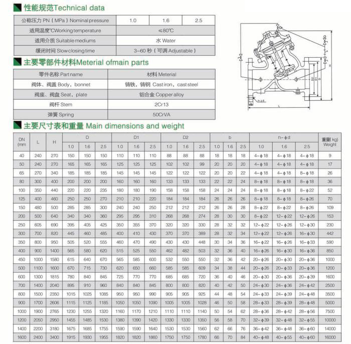 安然泄壓持壓閥