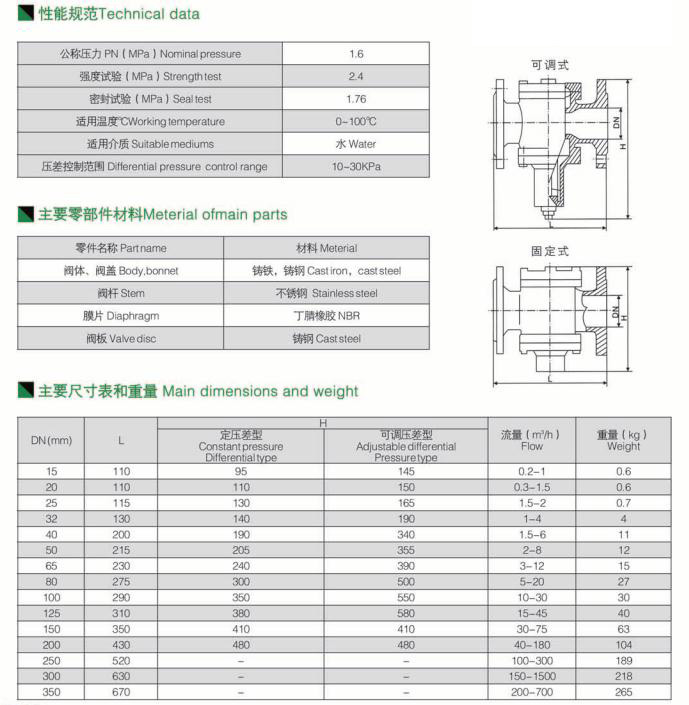 自力式壓差控制閥