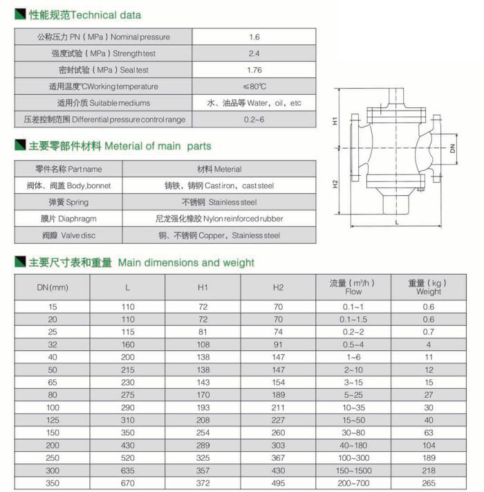 自力式流量控制閥