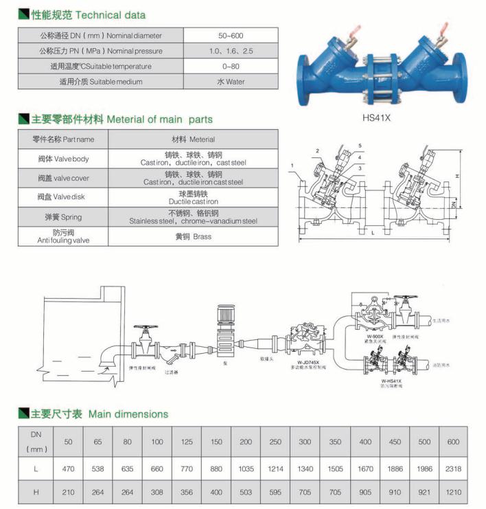 防污隔斷閥