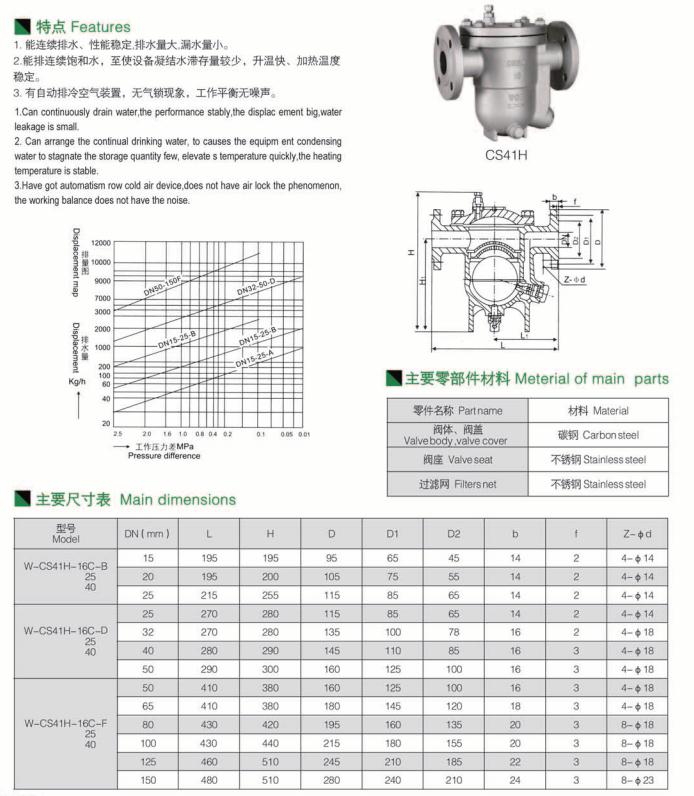 自由浮球式蒸汽疏水閥