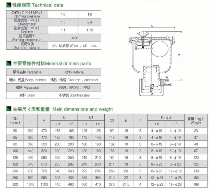 復合式排氣閥