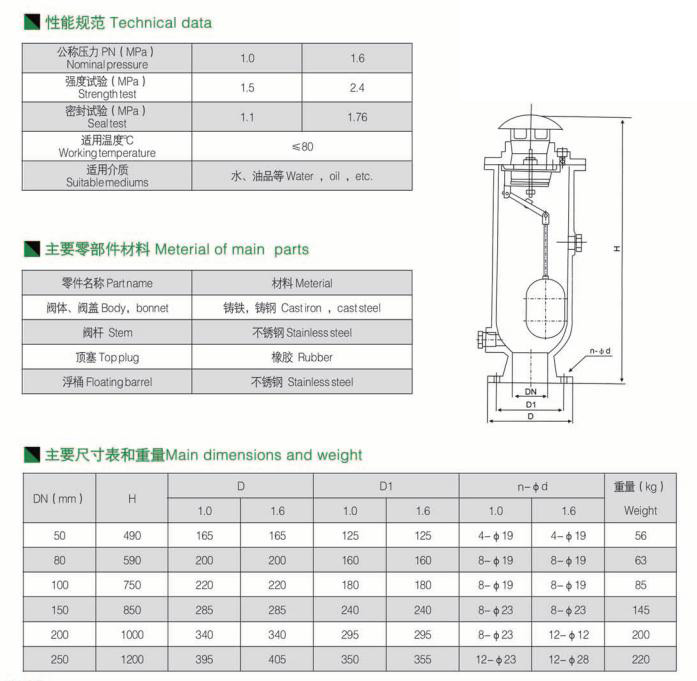 污水復(fù)合式排氣閥