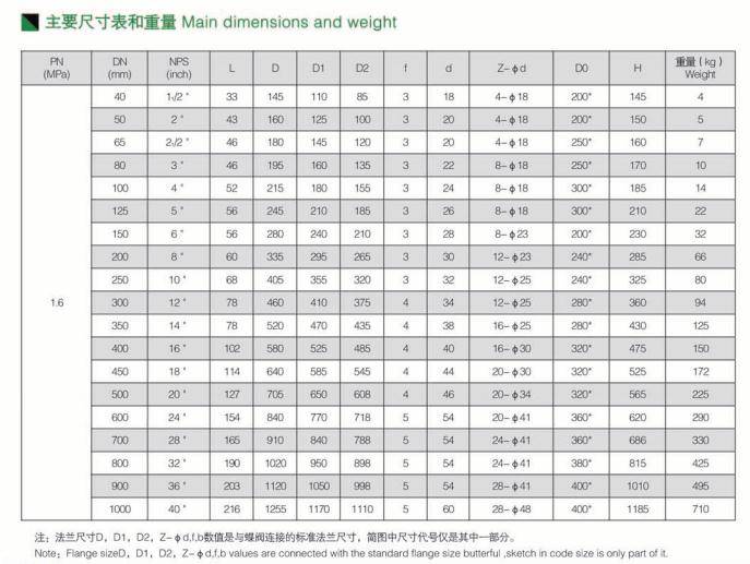 全襯氟對(duì)夾式蝶閥