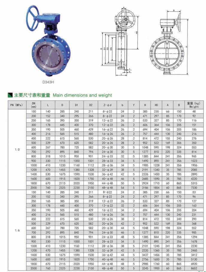 法蘭式金屬硬密封蝶閥