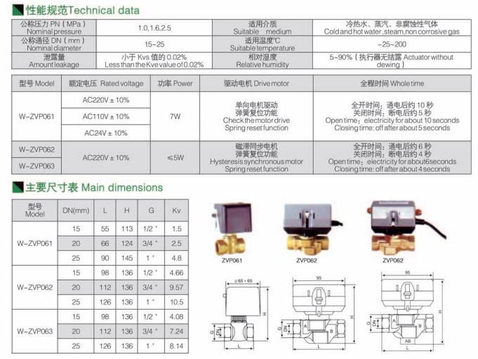 開關式電動閥
